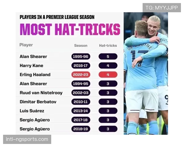 速报：曼城4-0大胜西汉姆联，哈兰德上演帽子戏法