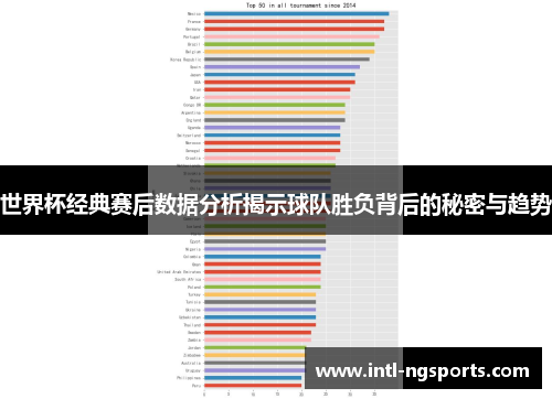 世界杯经典赛后数据分析揭示球队胜负背后的秘密与趋势