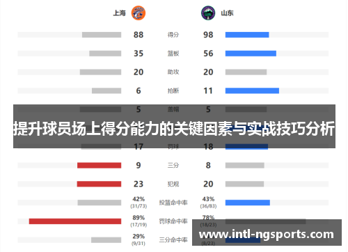 提升球员场上得分能力的关键因素与实战技巧分析