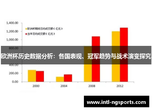 欧洲杯历史数据分析：各国表现、冠军趋势与战术演变探究