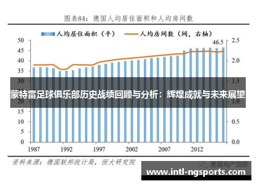 蒙特雷足球俱乐部历史战绩回顾与分析：辉煌成就与未来展望