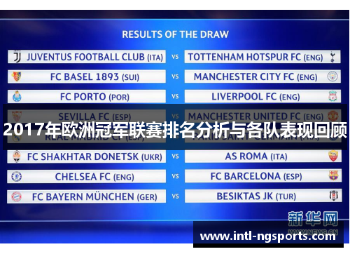 2017年欧洲冠军联赛排名分析与各队表现回顾