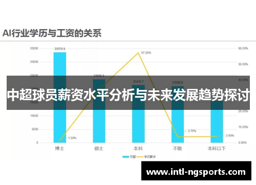 中超球员薪资水平分析与未来发展趋势探讨