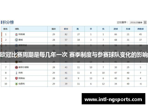 欧冠比赛周期是每几年一次 赛季制度与参赛球队变化的影响