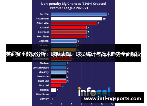 英超赛季数据分析：球队表现、球员统计与战术趋势全面解读