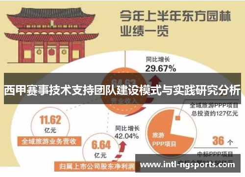 西甲赛事技术支持团队建设模式与实践研究分析