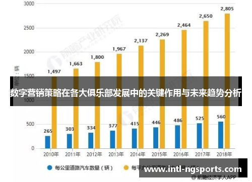 数字营销策略在各大俱乐部发展中的关键作用与未来趋势分析