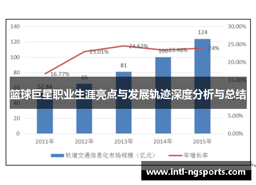 篮球巨星职业生涯亮点与发展轨迹深度分析与总结