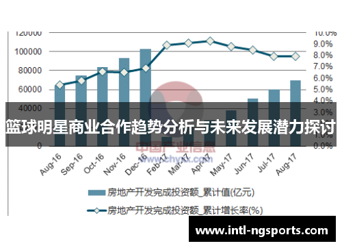 篮球明星商业合作趋势分析与未来发展潜力探讨