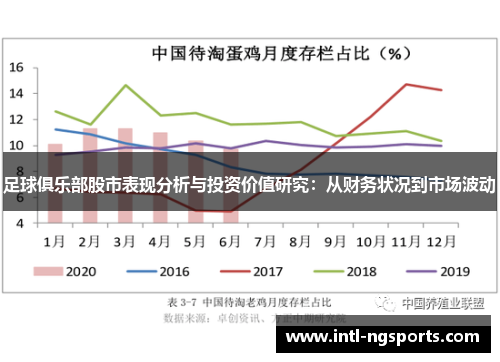 足球俱乐部股市表现分析与投资价值研究：从财务状况到市场波动