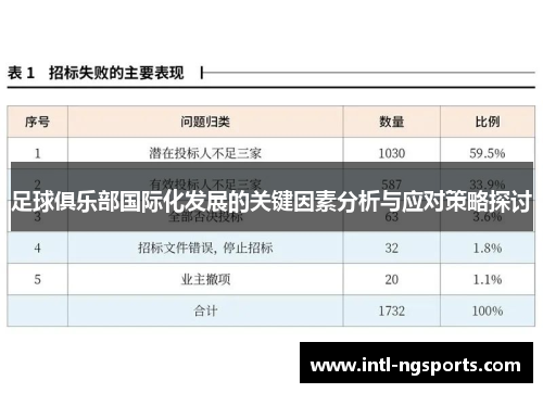 足球俱乐部国际化发展的关键因素分析与应对策略探讨