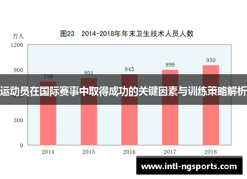 运动员在国际赛事中取得成功的关键因素与训练策略解析