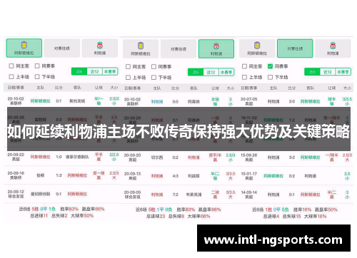 如何延续利物浦主场不败传奇保持强大优势及关键策略