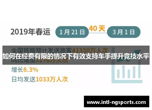 如何在经费有限的情况下有效支持车手提升竞技水平