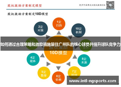 如何通过合理策略和激励措施留住广州队的核心球员并提升球队竞争力