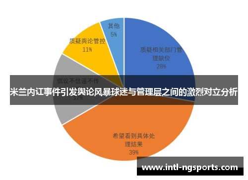 米兰内讧事件引发舆论风暴球迷与管理层之间的激烈对立分析