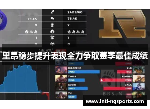 里昂稳步提升表现全力争取赛季最佳成绩