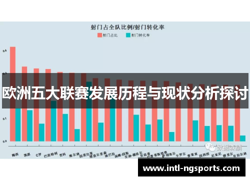 欧洲五大联赛发展历程与现状分析探讨
